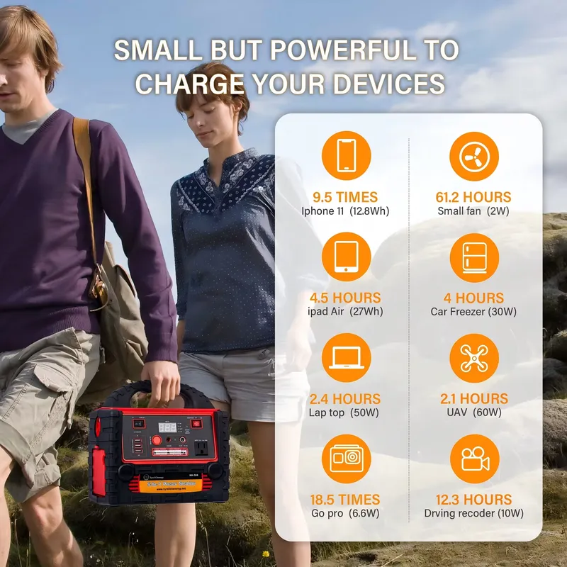 สถานีไฟฟ้าพลังงานแสงอาทิตย์แบบ - Outdoor Usb Power Outlet บทวิจารณ์และราคา