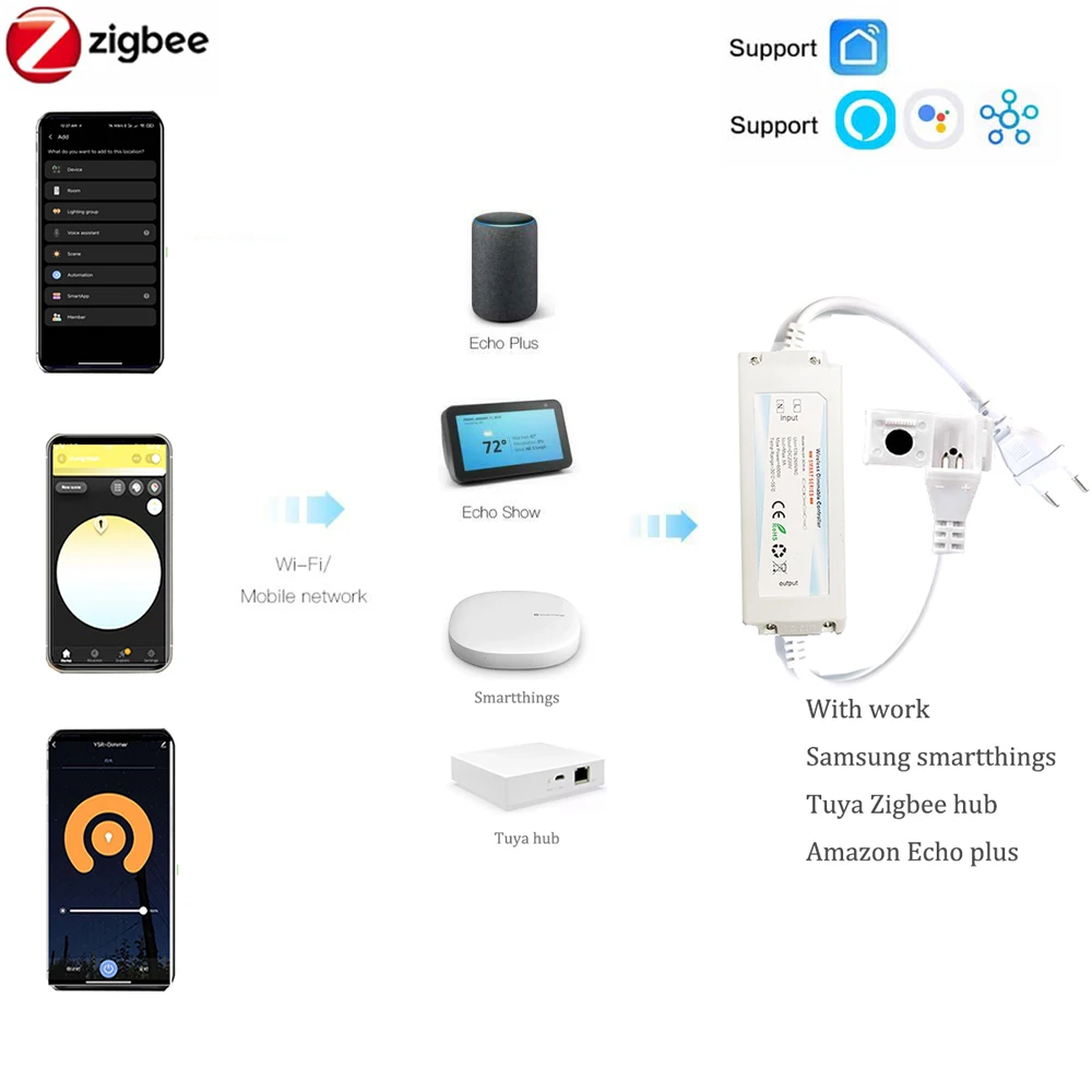 ZIGBEE 3.0 220V COB LED Strip  - Outdoor Power Point Zigbee บทวิจารณ์และราคา